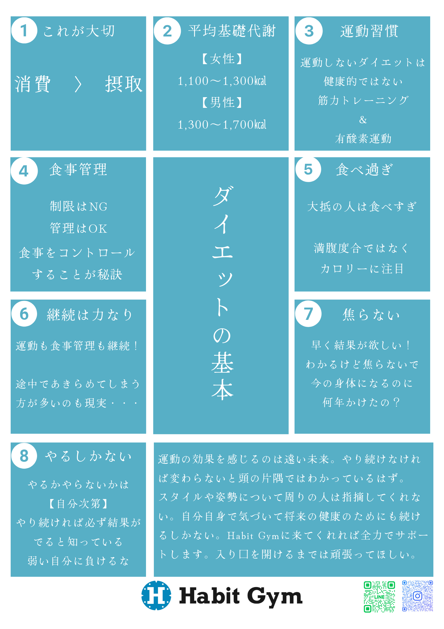 ダイエットの基本的な考え方について | 北浦和の24時間ジムならHabit 